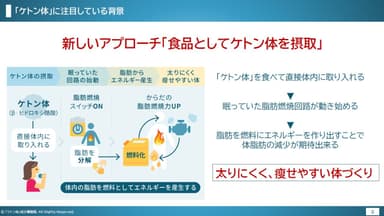 新しいアプローチ“食品としてケトン体を摂取”