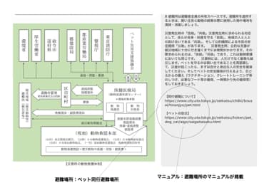 ホームページ　避難情報(1)