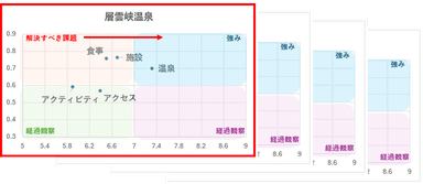 調査データ