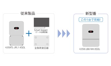 コンパクトサイズで設置スペースが抑えられる