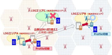 <実施した検証のイメージ図>