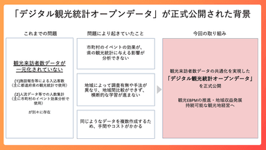 「デジタル観光統計オープンデータ」が正式公開された背景