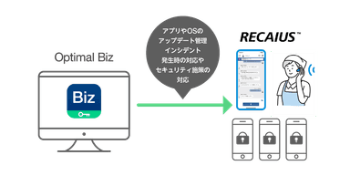 「Optimal Biz」が「RECAIUS(TM)フィールドボイスインカム」に標準採用