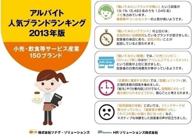 アルバイト人気ブランドランキング2013　概要