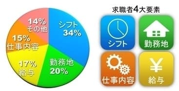 応募時に重視する点