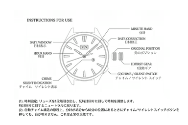 時報機能の使い方