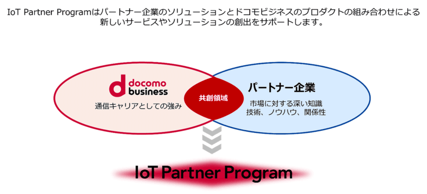 IoT Partner Programの提供を開始