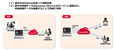 医療従事者育成のDX(株式会社OPE×PARK)事例02