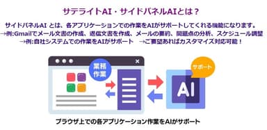 サテライトAI・サイドパネルAIとは？