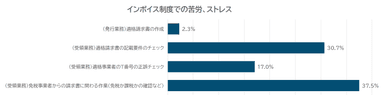 インボイス制度グラフ