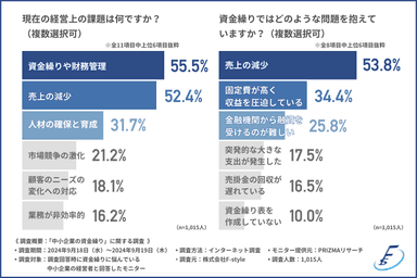 グラフ1