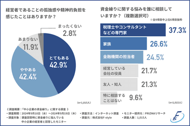 グラフ4