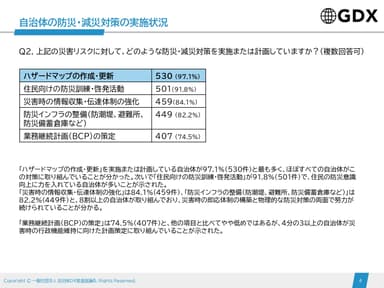 防災・減災対策