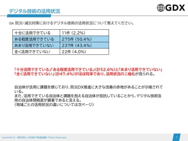 デジタル活用状況