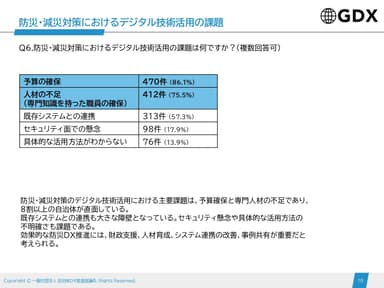 デジタル活用の課題