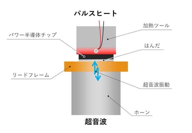 ボイドレスはんだ付けイメージ