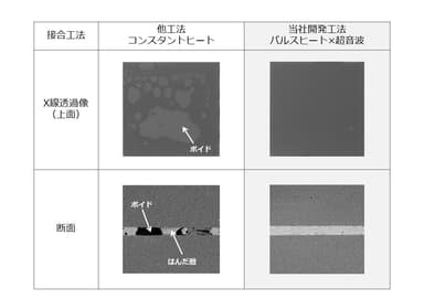 はんだ付けボイド発生比較(銅板接合)