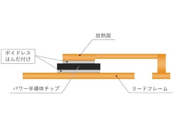 パワー半導体のはんだ付けイメージ