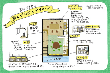 あんどリビングイメージ