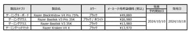 発表製品一覧