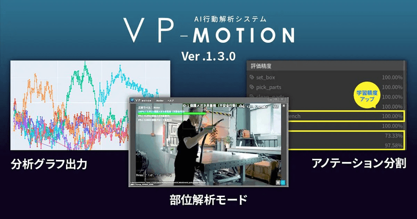 AI行動解析システム「VP-Motion」を大型アップデート！
3つの新機能を追加したVer.1.3.0を10月15日にリリース