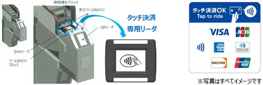 北大阪急行電鉄の全駅で
クレジットカードやデビットカード等の
タッチ決済による乗車サービスを開始します