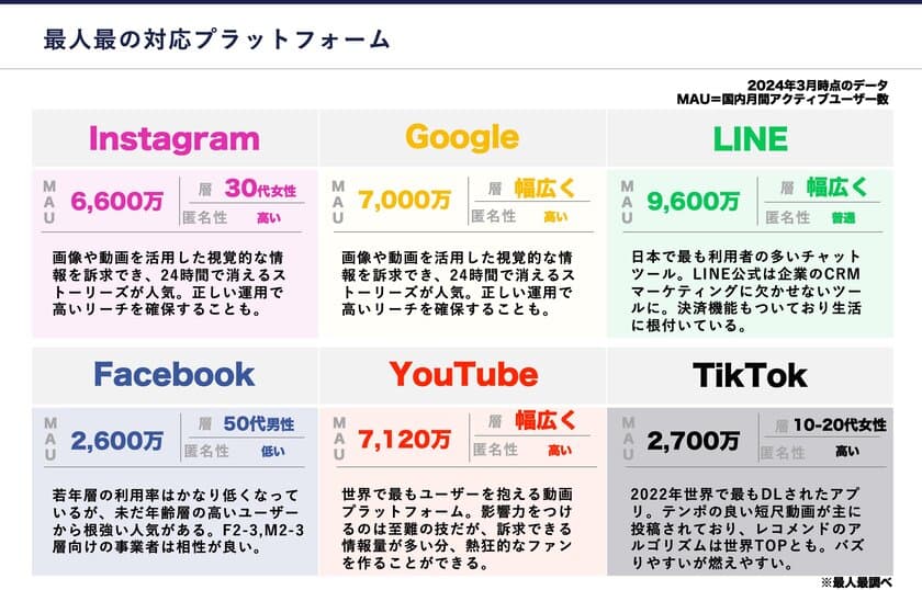 ものづくり産業を支える中小零細企業向けに新たなサービス
「ものづくり×デジタルマーケティングサポート」サービスを開始