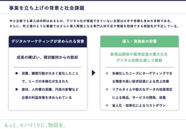 事業を立ち上げの背景と社会課題