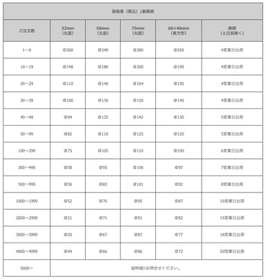 価格とお届け日について