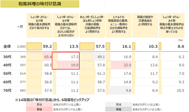 図表1-1