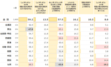 図表1-2