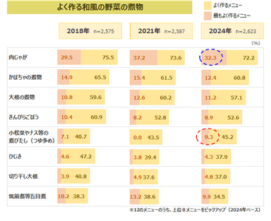 図表3