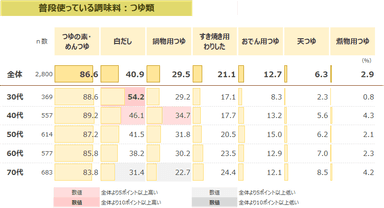 図表5-1