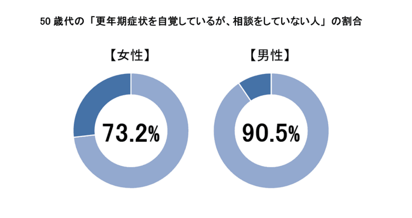 ユニ・チャームグループ全社員で「更年期の健康」を学ぶ　
～10月18日は“世界メノポーズデー”～