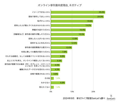 取り入れたくない理由