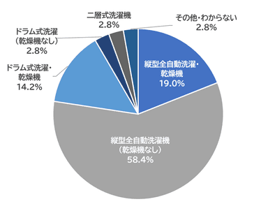 Q1グラフ