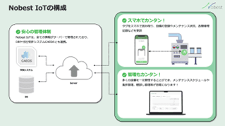 IoTの構成