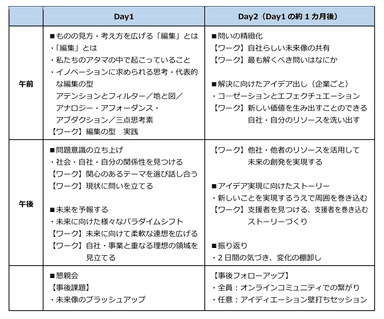 XROSSタイムスケジュール