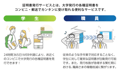 証明書発行サービス