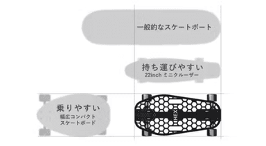 HEXサイズ比較