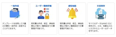 eformsignの詳細機能