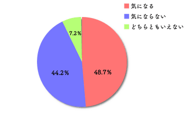 アンケート結果