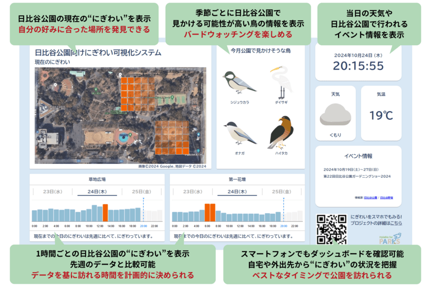 誰もが楽しめるインクルーシブな公園へ！
日比谷公園の“にぎわい”をリアルタイムで可視化する
ダッシュボードをリリース