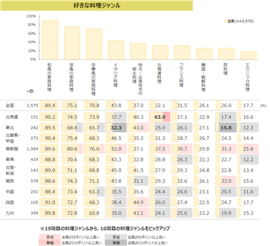 図表2