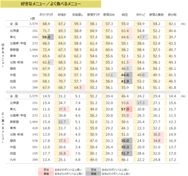 図表3