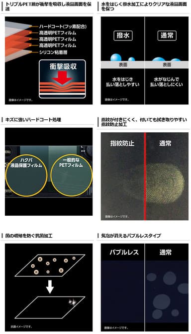 液晶保護フィルム 耐衝撃タイプ 商品詳細