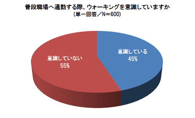 グラフ1