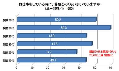 グラフ3