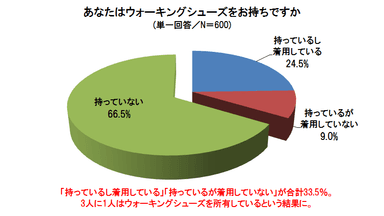 グラフ4