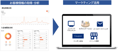 小売業、飲食店における活用事例